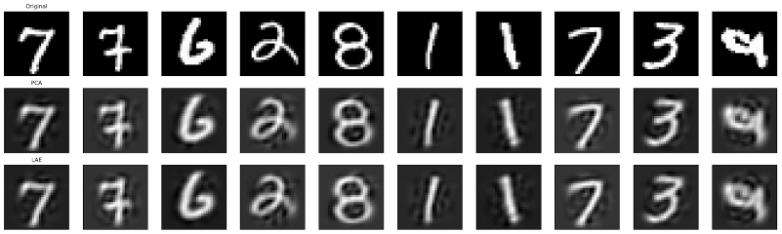 Original MNIST digits and their PCA and linear autoencoder reconstructions from the paper